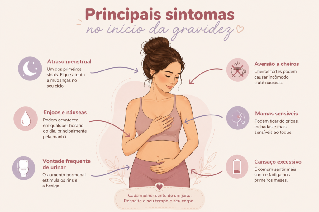infográfico com os primeiros sintomas de gravidez mais comuns