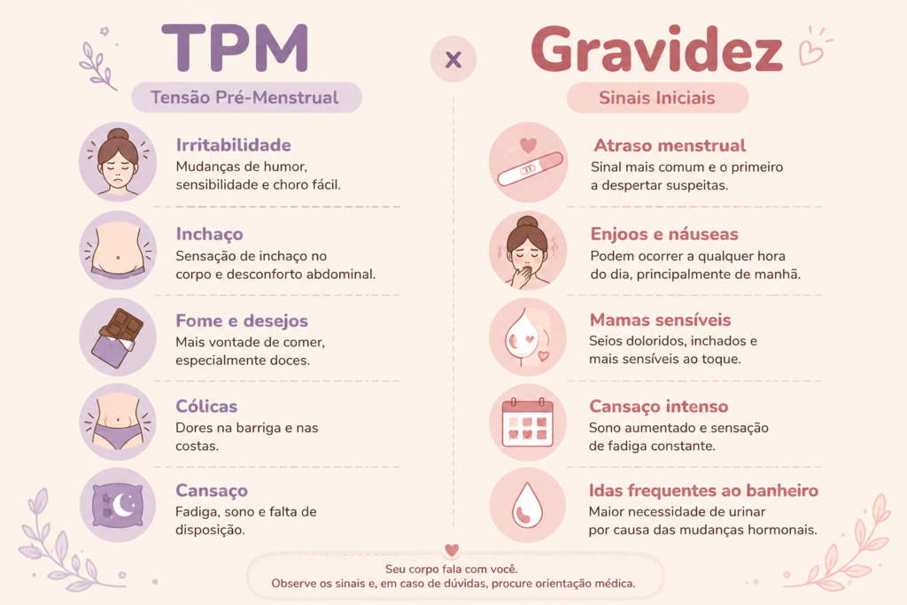 comparativo visual entre sintomas de gravidez e sintomas de TPM