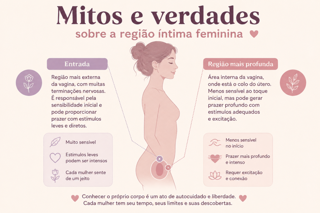 comparativo entre dispareunia superficial e profunda e suas causas