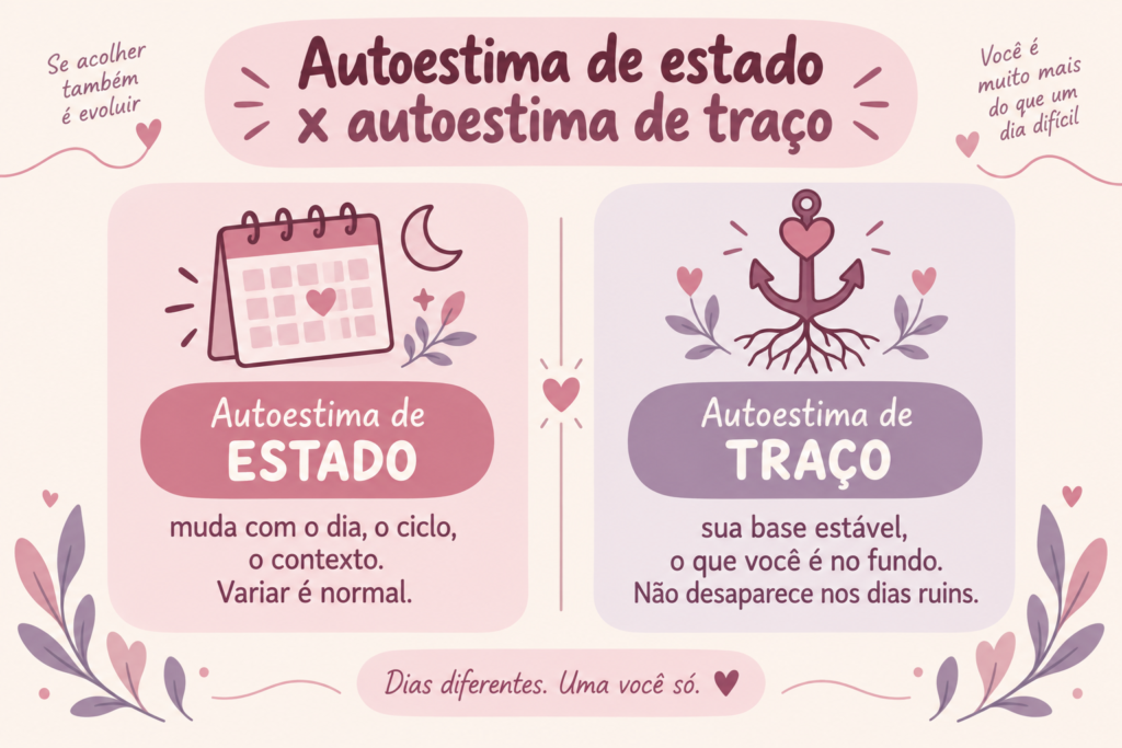 autoestima de estado e autoestima de traço - a diferença explicada