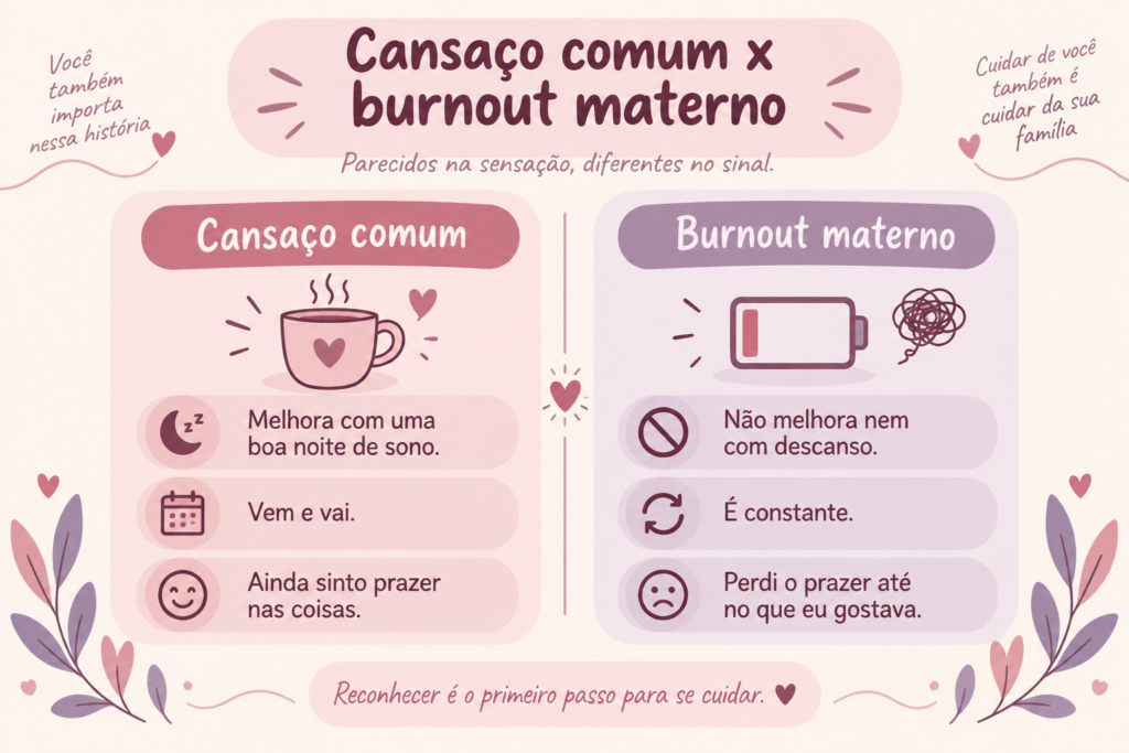 burnout materno - diferença entre cansaço comum e esgotamento
