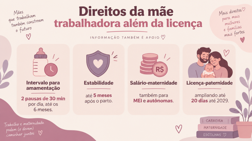 direitos da mãe trabalhadora - infográfico com os principais direitos