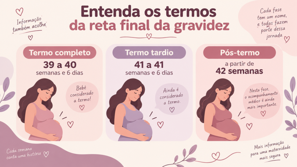 termo tardio e pós-termo na gravidez - entenda as semanas